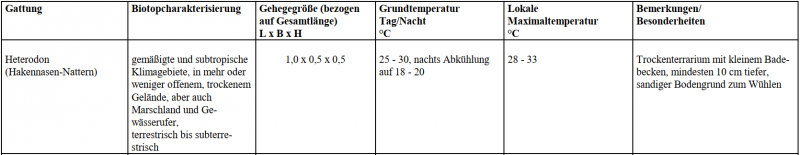 Klicke auf die Grafik fr eine vergrerte Ansicht

Name: Heterodon-Nasicus-Haltung.png
Ansichten: 74
Gre: 73,9 KB
ID: 1243205